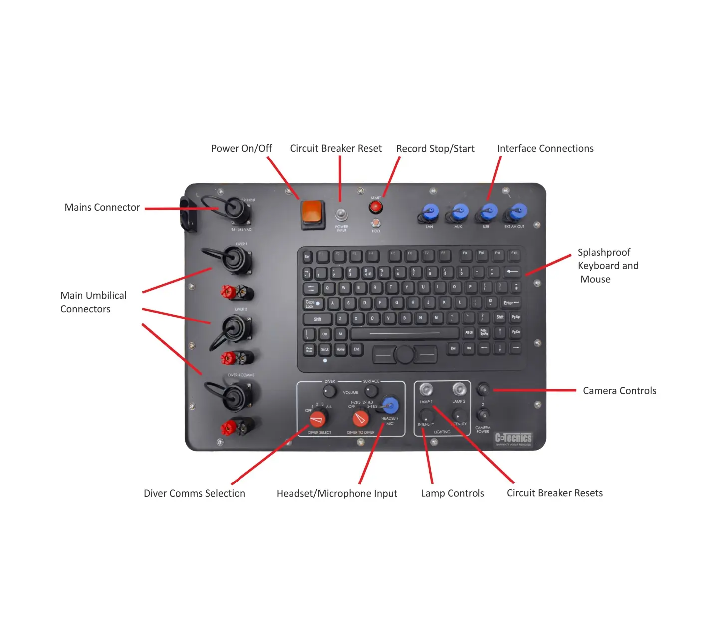 CV2 C-Vision Video and Communications System - Image 4